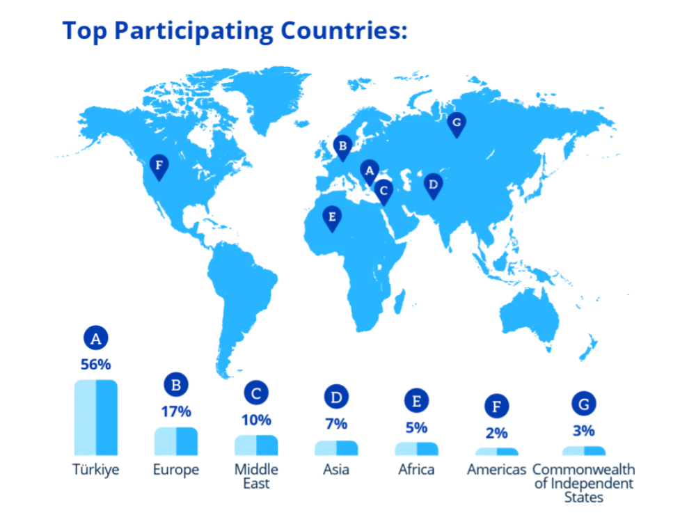 Map of Tissue World Istanbul attendees
