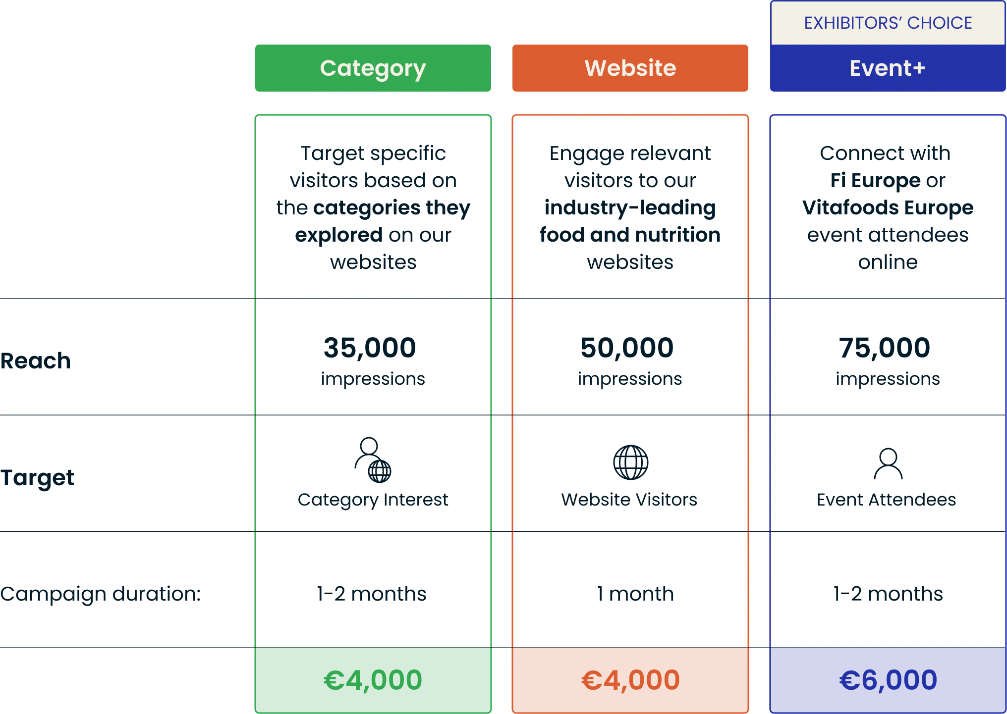 Smartcore Targeted Ads Packages 2026