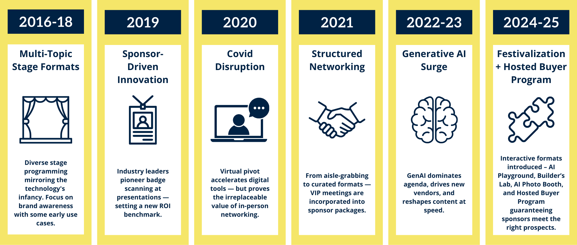 The Evolution of Event Marketing: The AI Summit New York Story