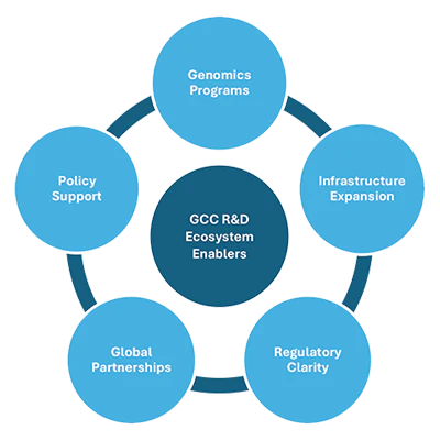 The GCC