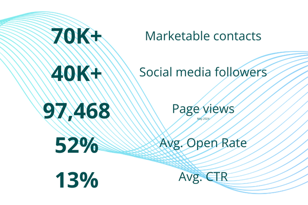 The Right Audience stats