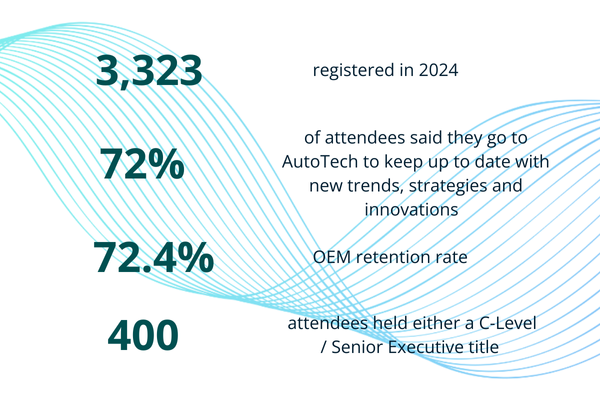 The Right Event stats