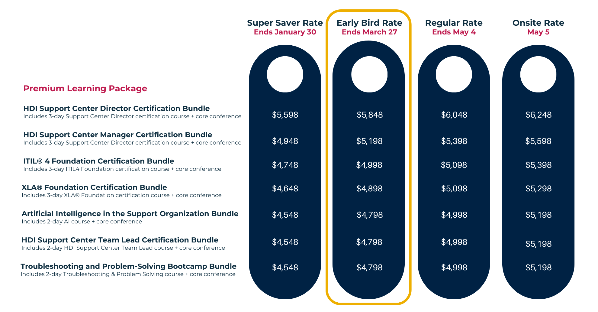 Pre-Conference Training/Certification Course + Core Conference Pass
