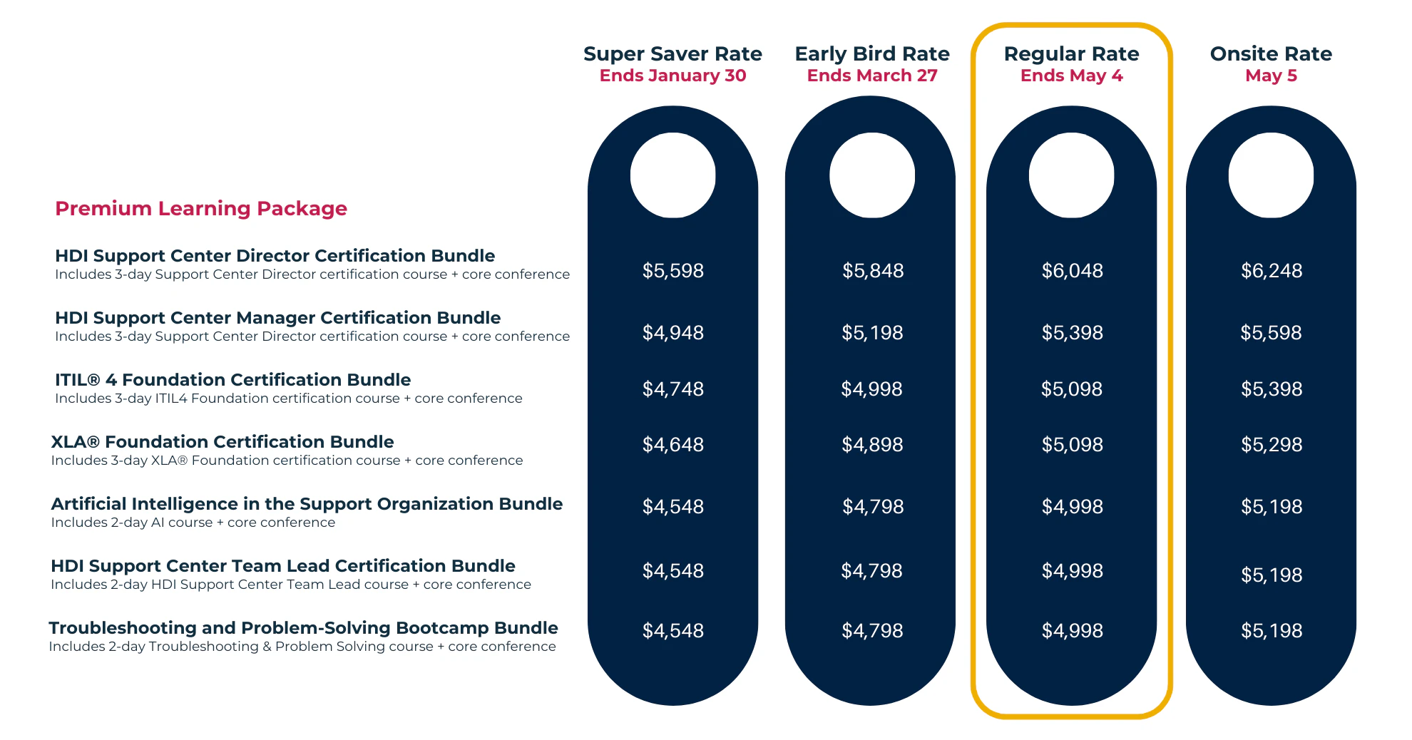 Pre-Conference Training/Certification Course + Core Conference Pass