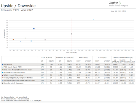 esg managers esg environmental sustainability governance best environmental investment fundsFinancial planning Investment strategies Retirement planning Estate planning Tax planning Portfolio management Wealth preservation Risk management Wealth accumulation Asset allocation Financial advisor Wealth creation Investment management High-net-worth individuals Financial goals Wealth building Wealth protection Financial independence Trust and estate services Wealth management solutions Financial planning services Investment strategies by Zephyr Retirement planning with Zephyr Zephyr asset management Wealth preservation solutions Tax planning services by Zephyr Zephyr portfolio management Financial advisor at Zephyr Zephyr wealth creation Investment management by Zephyr Zephyr high-net-worth services Trust and estate planning with Zephyr Zephyr wealth building strategies Zephyr wealth protection Zephyr financial independence Zephyr financial goals Zephyr wealth advisory Zephyr wealth planning Financial services Investment advisors Retirement planning services Estate planning solutions Tax planning strategies Portfolio management services High-net-worth wealth management Financial planning consultants Wealth management companies Investment planning Retirement investment strategies Estate and trust services Wealth management experts Financial advisory services Investment management firms Wealth management professionals Financial planning solutions Retirement income planning Wealth management consulting Wealth management plans Asset management strategies Diversified investments Investment management Wealth management solutions portfolio analysis tools portfolio performance Figure 7: Zephyr