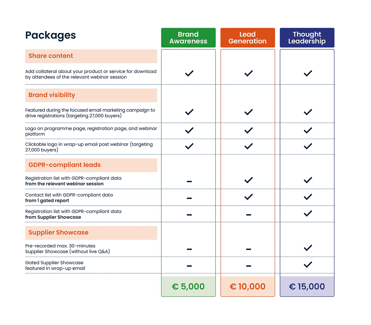 Event package