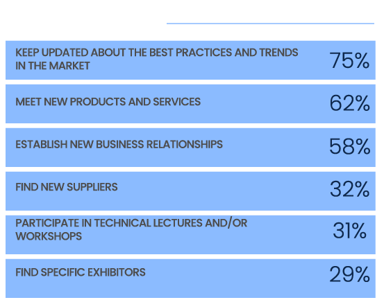 BRZ25IMS Objetivo dos Visitantes-2