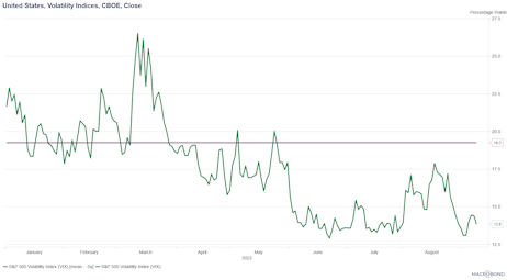 Figure 1: Source - MacroBond