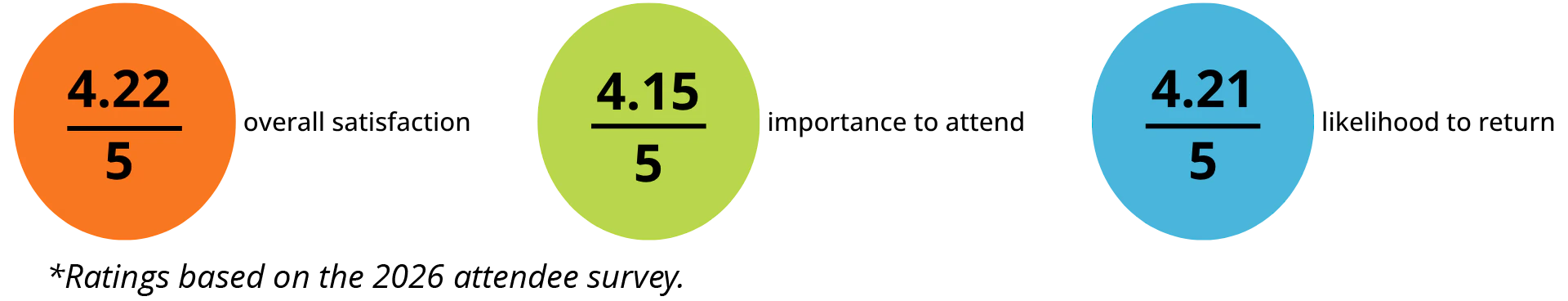 Pricing Table