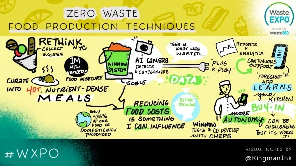 Zero Waste Visualization 1