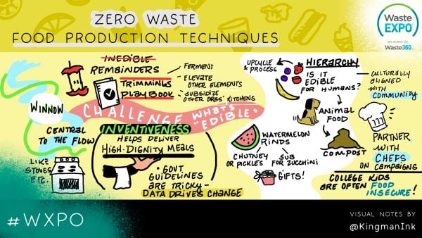 Zero Waste Visualization 1
