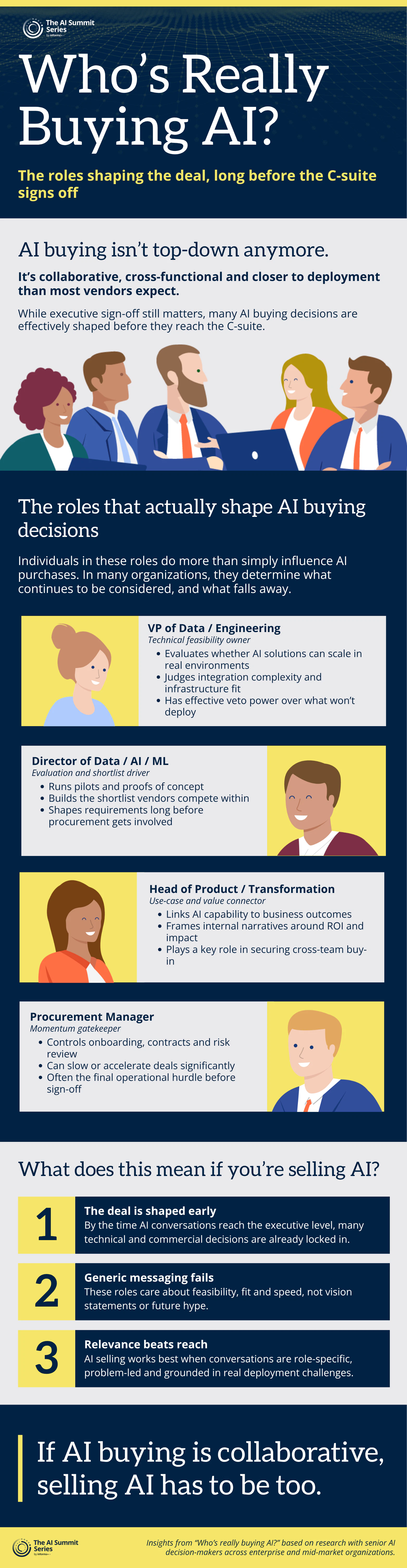 Who's really buying AI? - Infographic
