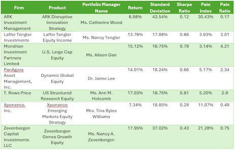 Source: Zephyr, PSN SMA Database, Time Period: 5-years ending December 2023