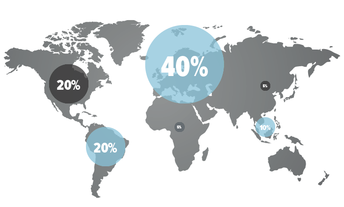 Attendees | World Ethanol & Biofuels