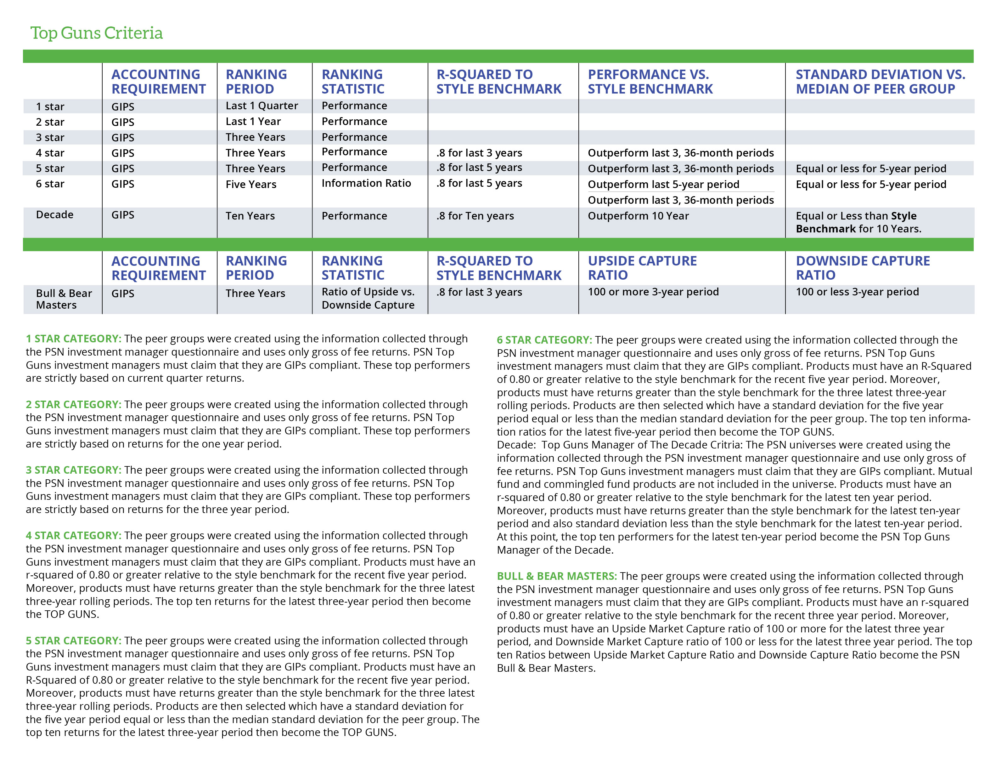 PSN Top Guns Criteria