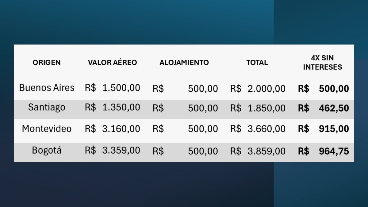 Pacotes de Viagem NT Expo 2025_Internacional_es