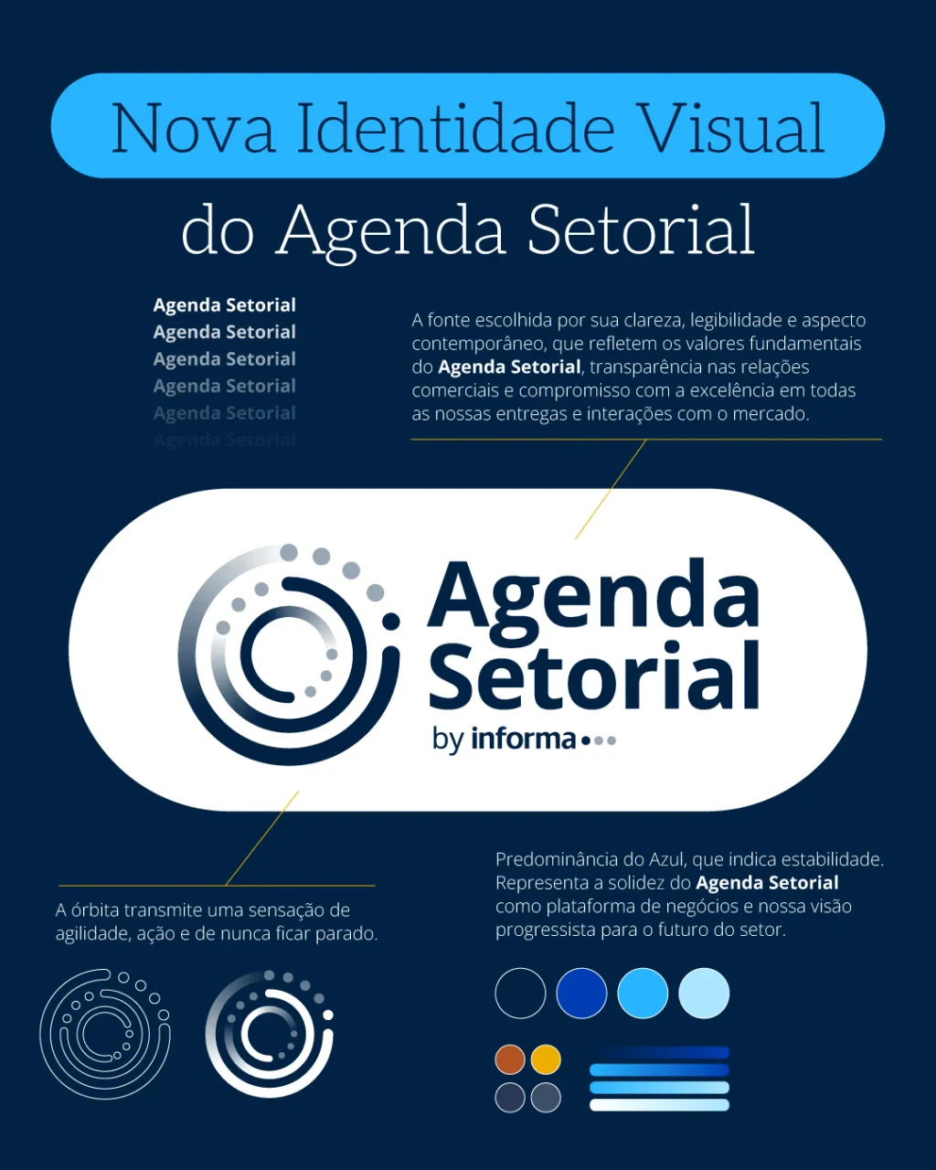 Agenda Setorial