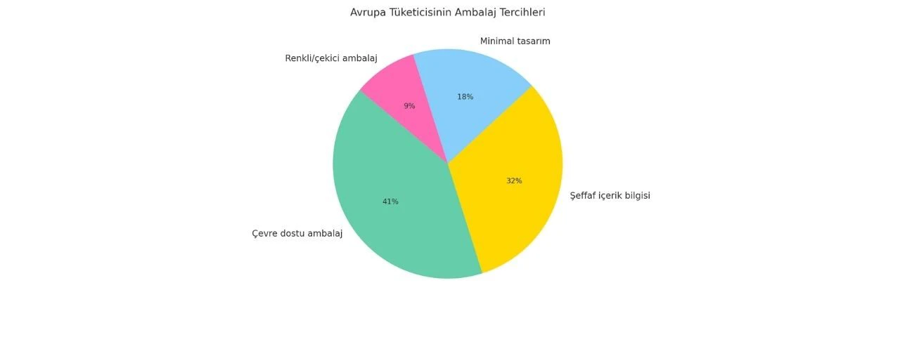 Statista