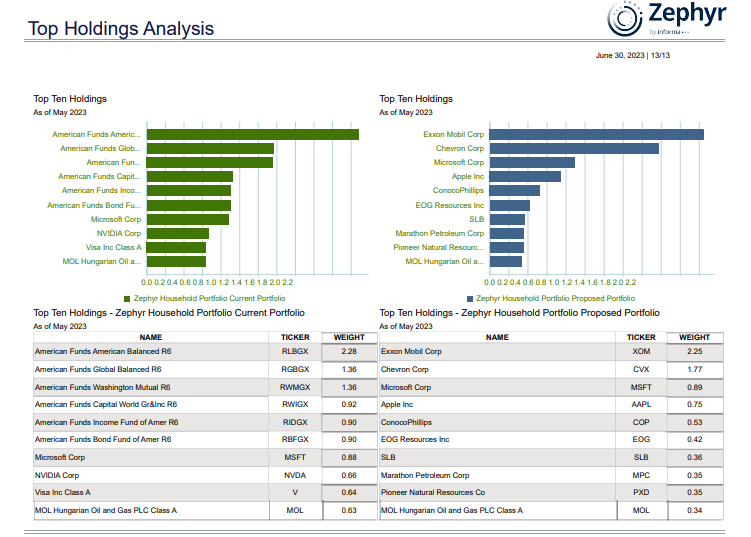 investment analytics portfolio analytics investment research software portfolio analysis tool stock analysis software asset and wealth management software asset and wealth management investment management software, investment management tool, investment tracking software investment portfolio management software, portfolio management software for advisors, portfolio performance analysis software