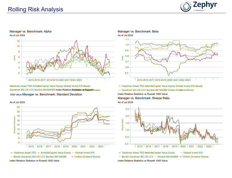 investment analytics portfolio analytics investment research software portfolio analysis tool stock analysis software asset and wealth management software asset and wealth management investment management software, investment management tool, investment tracking software investment portfolio management software, portfolio management software for advisors, fund management platform, investment portfolio tracking software, alternative investment management software, portfolio management software for financial advisors, portfolio tracking tool, portfolio management tools, portfolio management software, ria tool, portfolio performance reporting software, portfolio attribution software, portfolio attribution analysis software, investment performance tracking software, portfolio performance analysis software