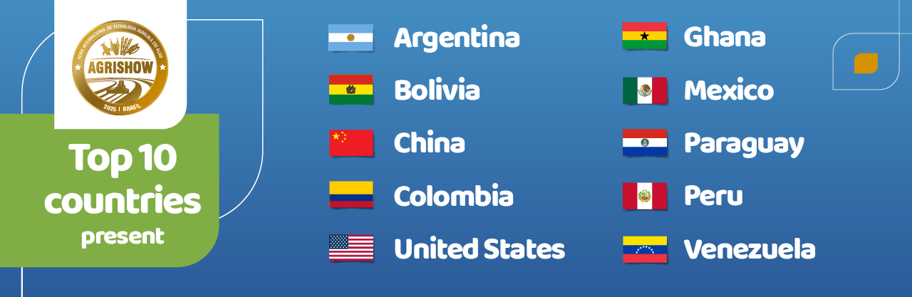 Top 10 Countries Present
