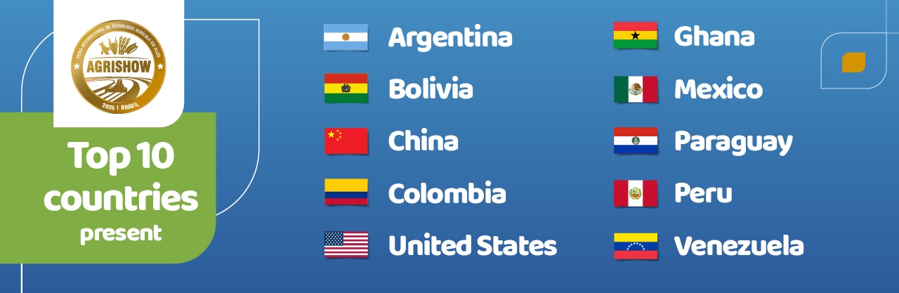 Top 10 Countries Present