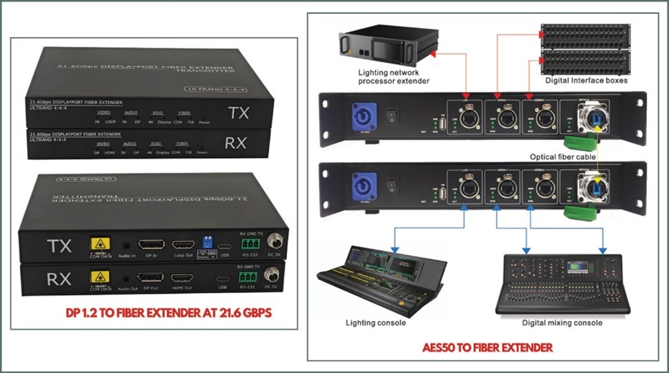 HDMI 2.0 to HDBaseT Matrix in 8x8 and 4x4