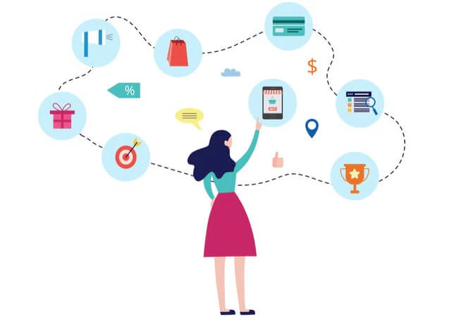Maximising B2B