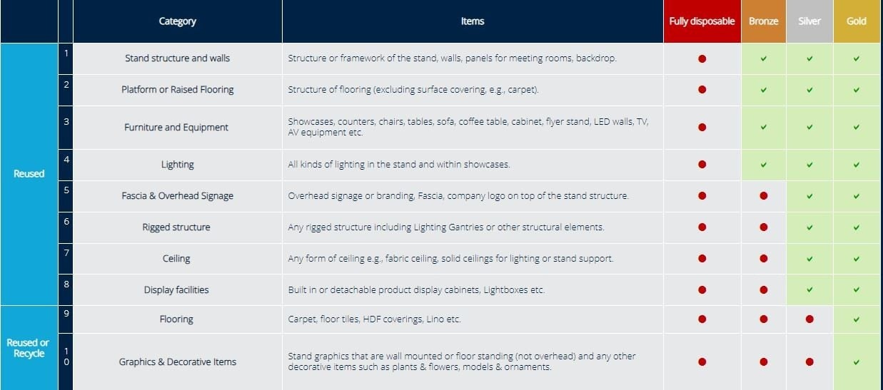 Expected of Exhibitors