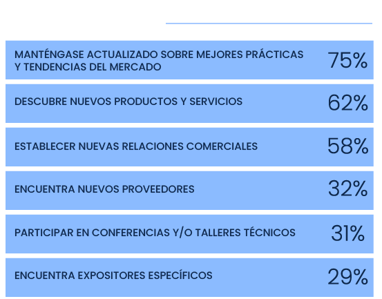 Objetivos