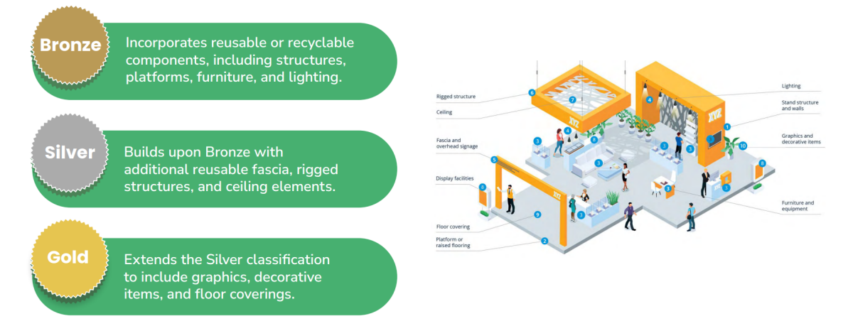 sustainable as an exhibitor