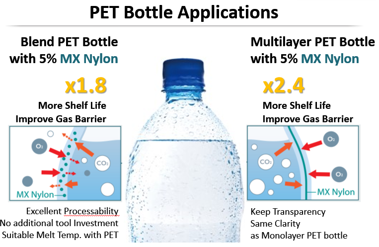 PET Bottle Application