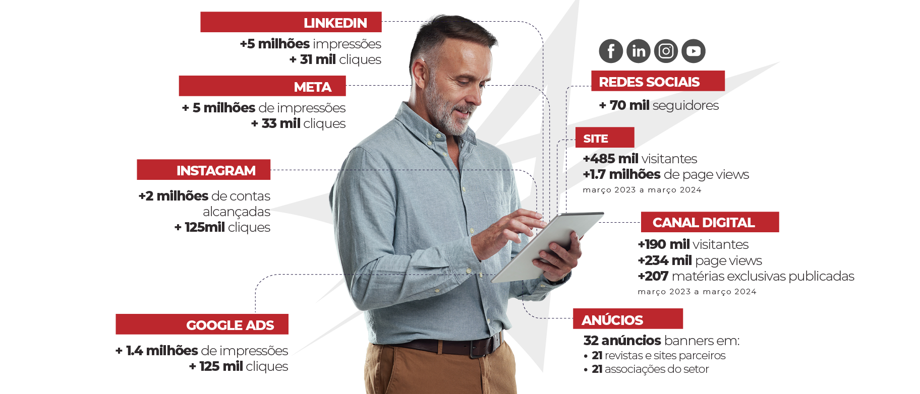 BRZ25IMS Big Numbers Digital C