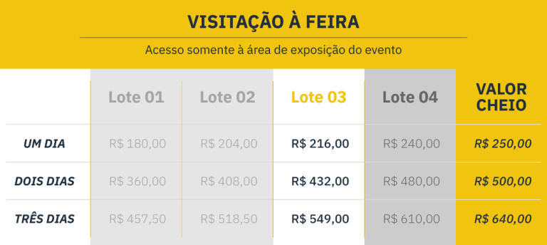 VISITAÇÃO À FEIRA