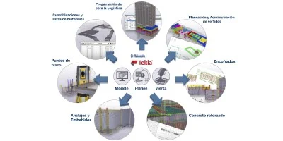 Trimble Solutions Usa