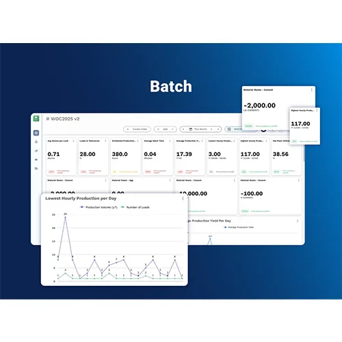 Batch-Plant Analytics