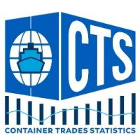Container Trades Statistics