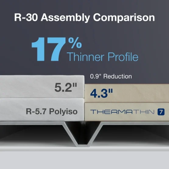 ThermaThin™ 7