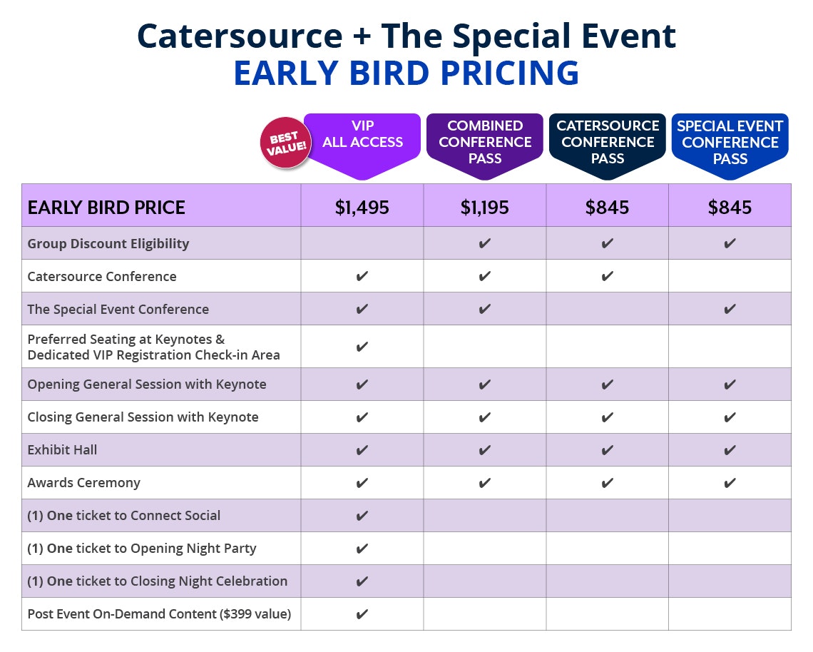 Pass Prices