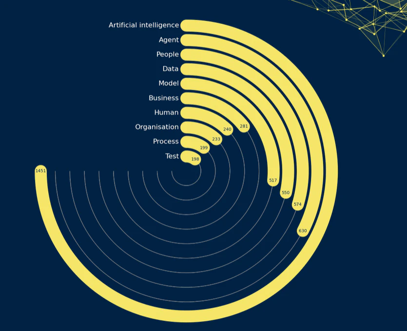 Transforming Industrial AI from Pilots to Scale