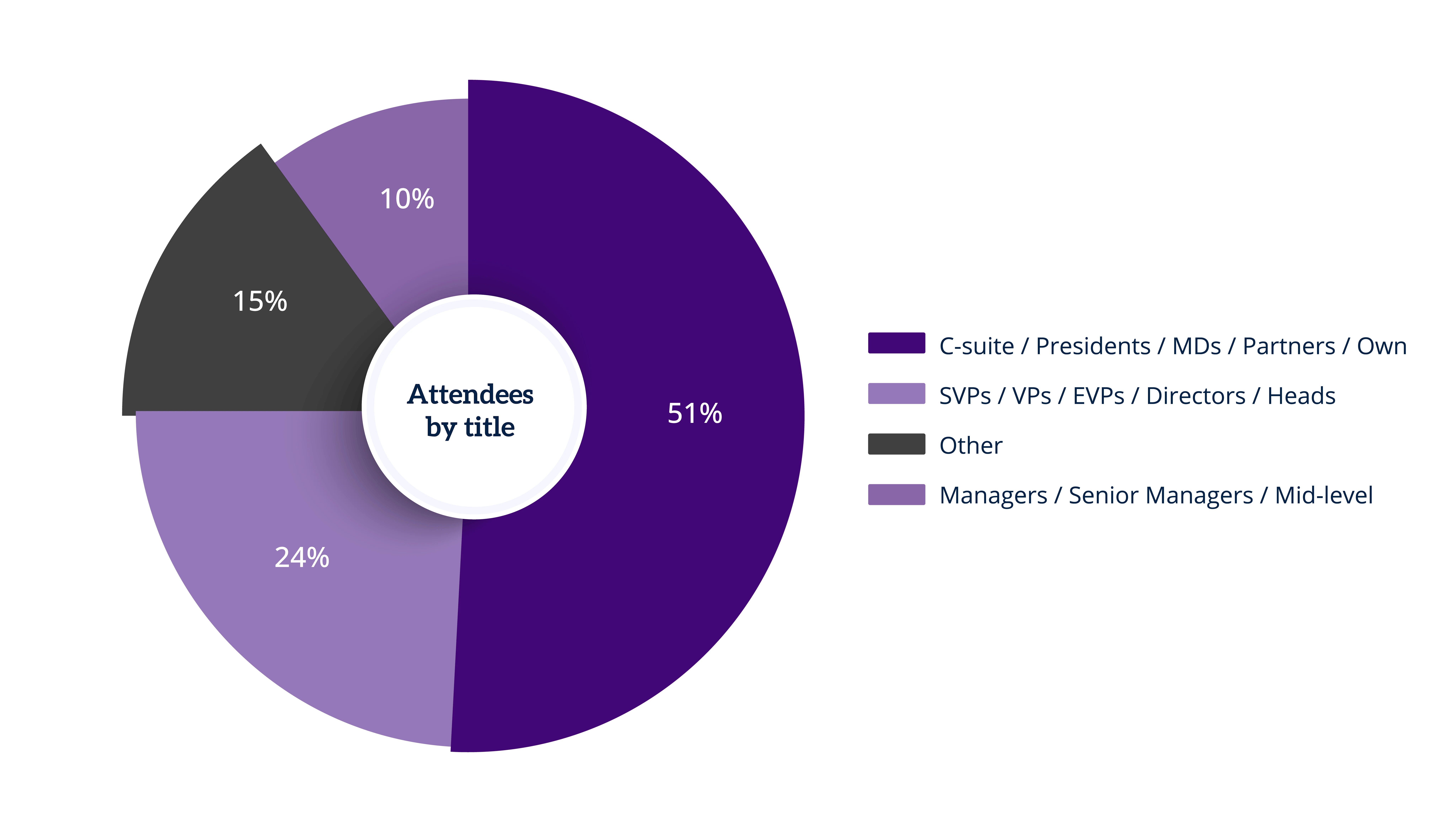 Attendees of Data Centers Power Capital