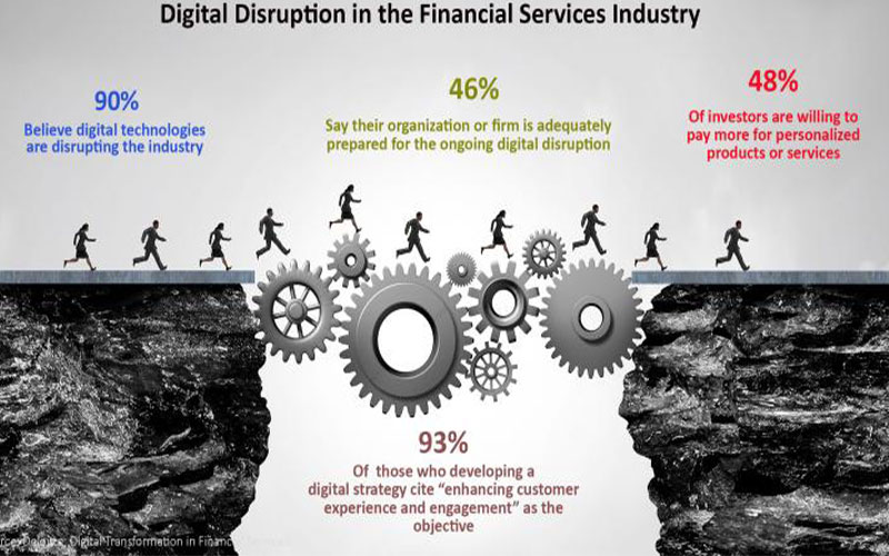 Wealth Management software   and Asset management software