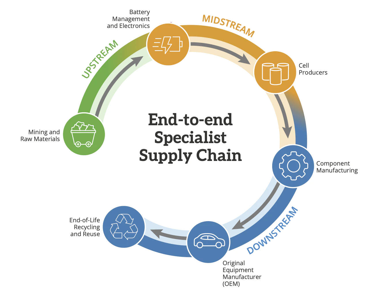 Ecosystem graphic
