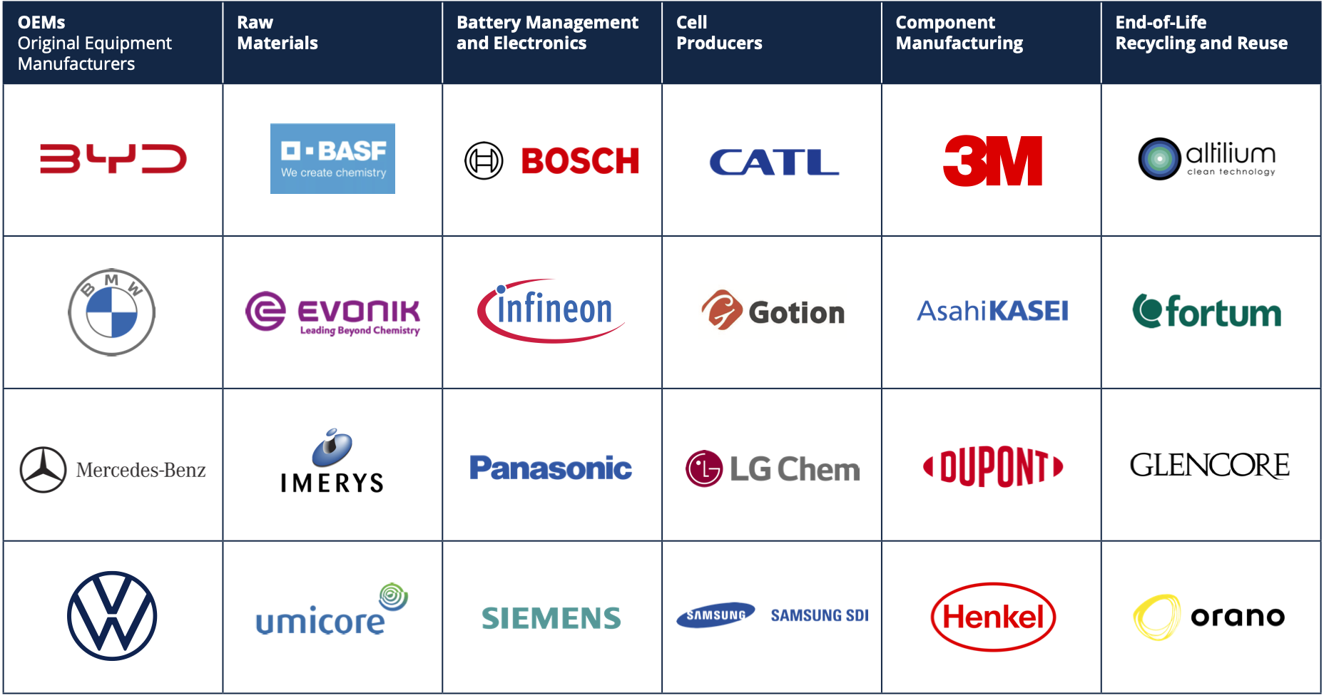 Ecosystem company logos