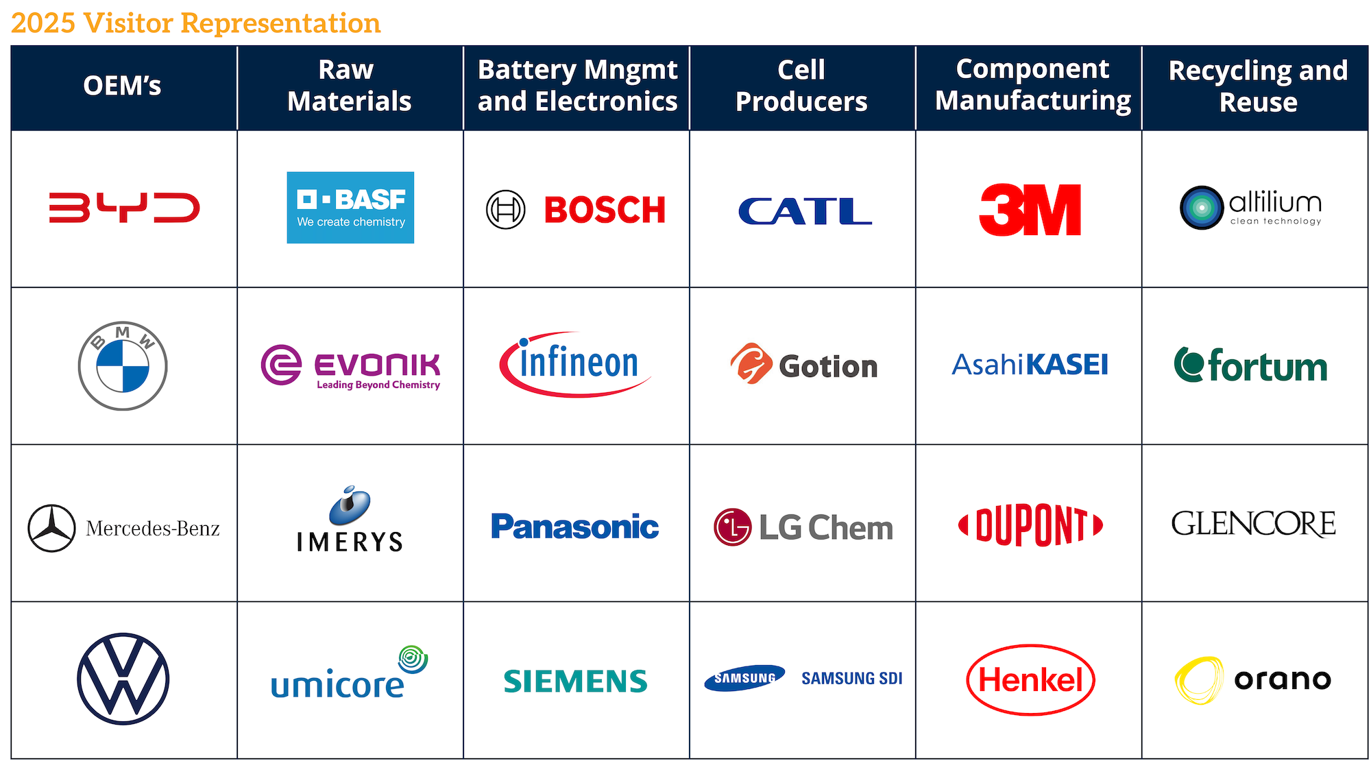 2025 Visitor Representation company logos