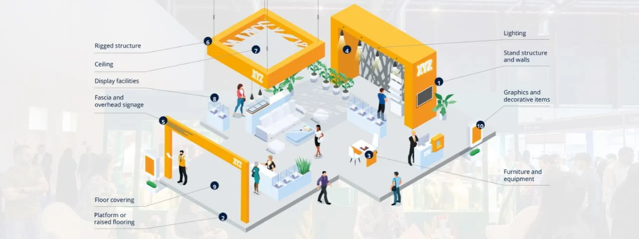 diagram depicting different people in a room, with explanations of each stand elements.