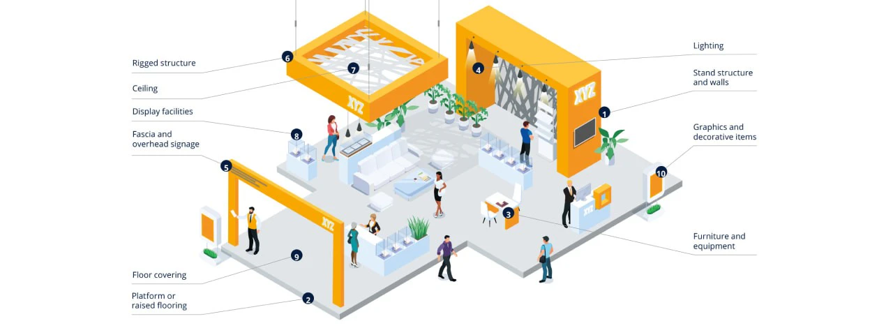 SUSTAINABLE EXHIBITING STARTS WITH BETTER STANDS
