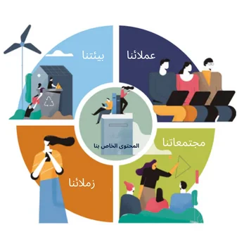 Informa Sustainability
