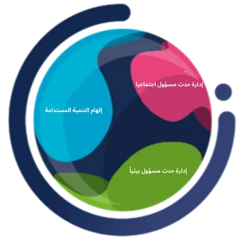 ندرك مدى أهمية الاستدامة في يومنا الحاضر