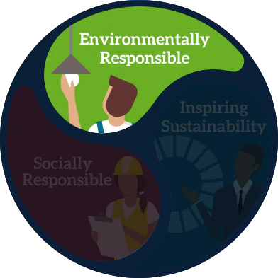 Running an environmentally responsible event